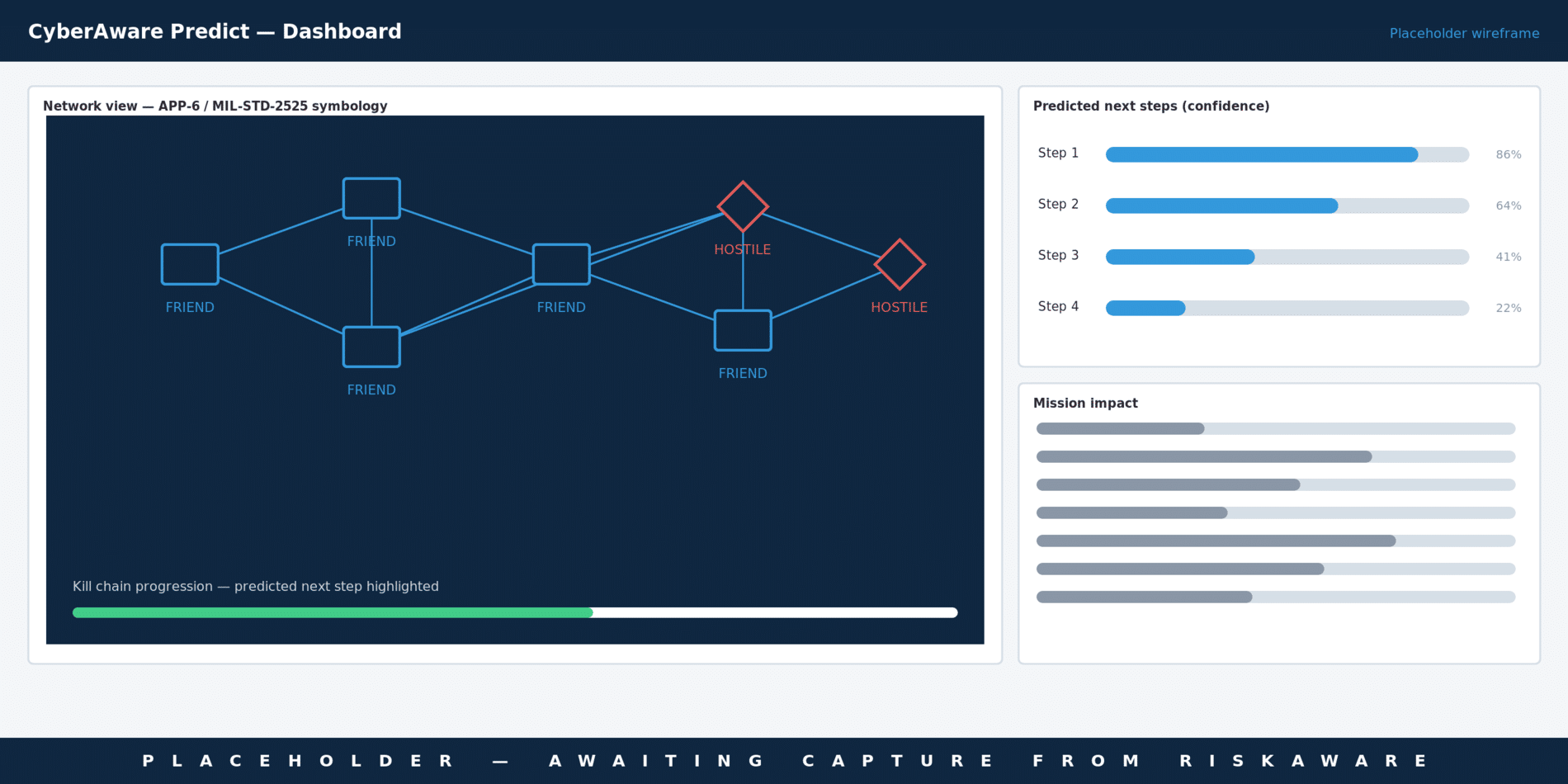 cyberaware-predict-ui-03-app6-dashboard-PLACEHOLDER