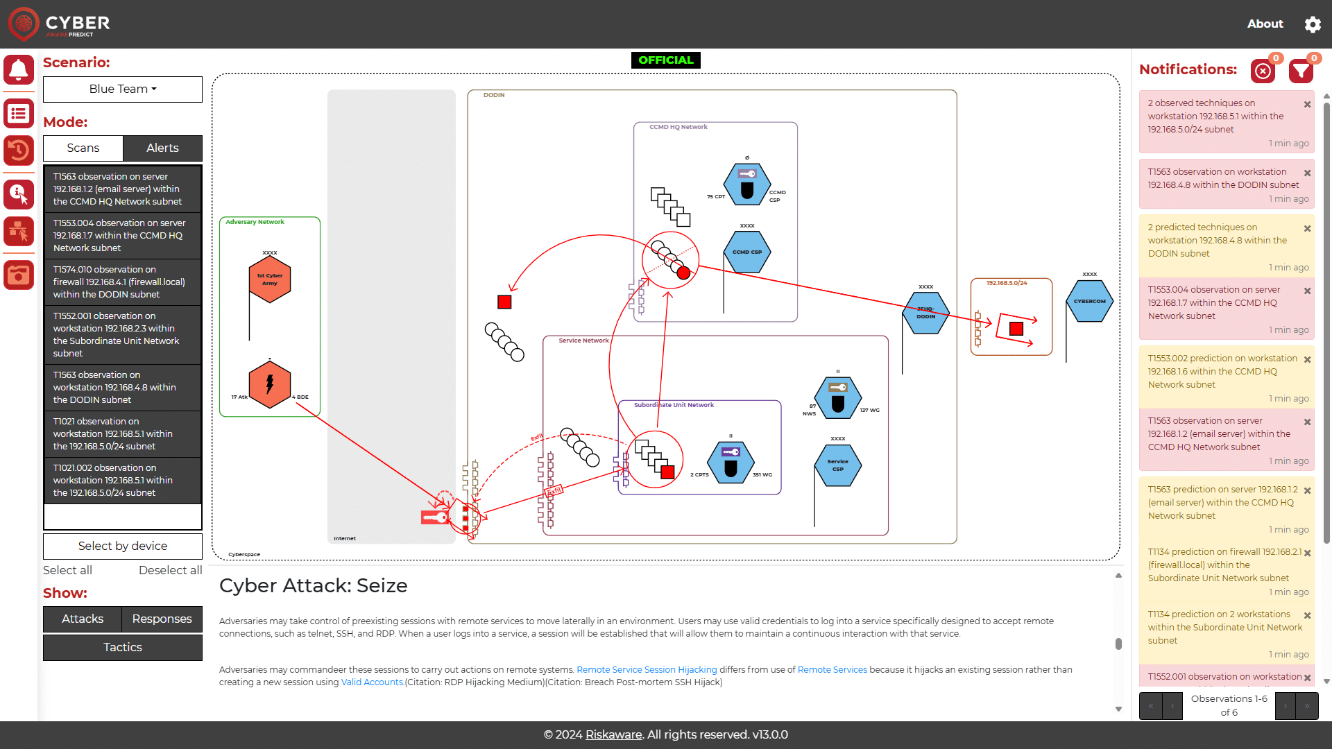 CyberAware_Predict